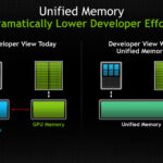 Unified Memory là gì? Giải pháp bộ nhớ thống nhất thay đổi cách xử lý dữ liệu Unified Memory là gì