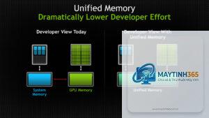 Unified Memory là gì