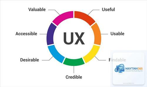 User Experience là gì - Hình 2