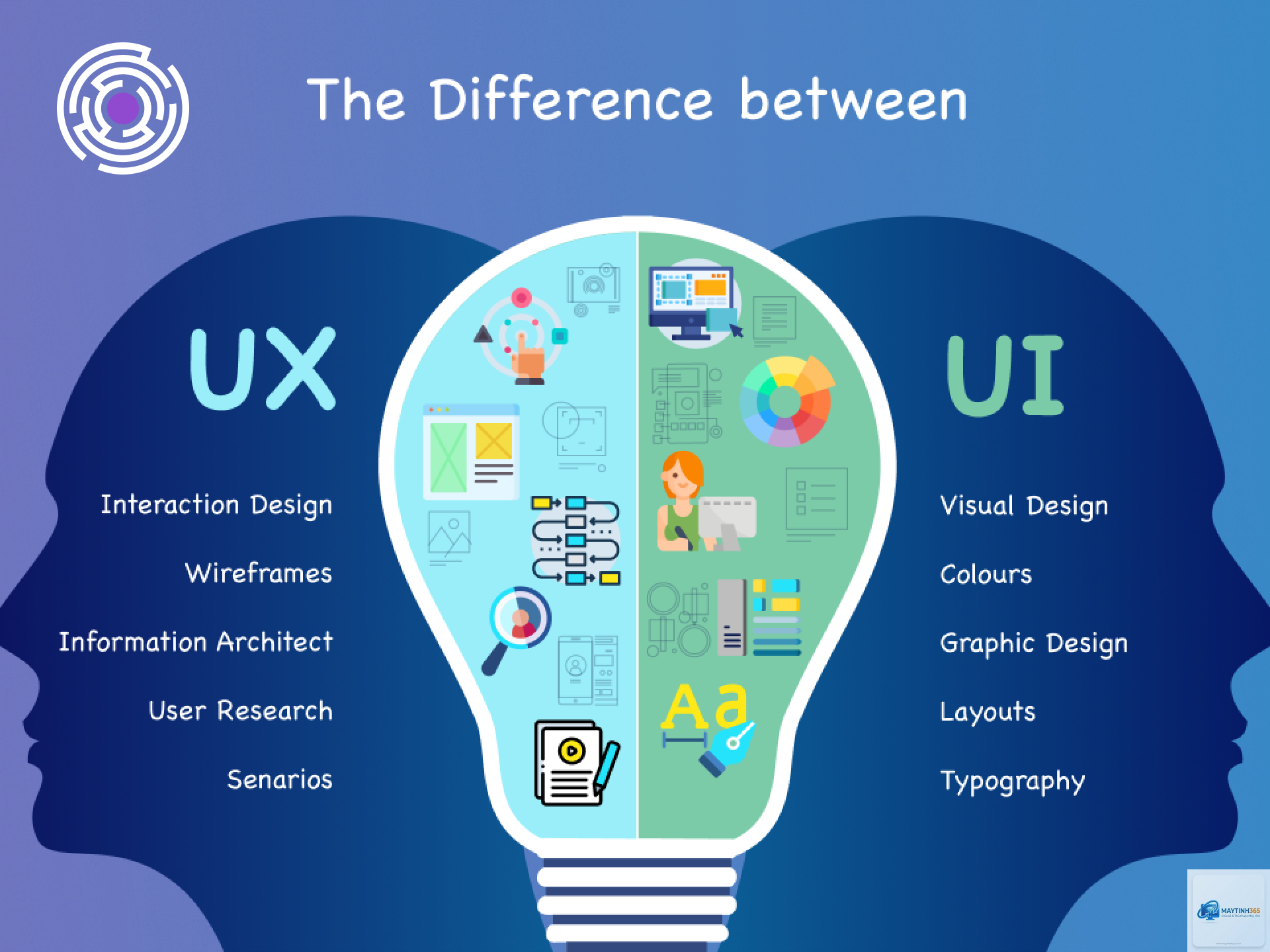 User Experience là gì - Hình 5