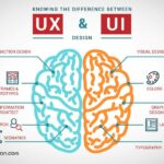 User Interface là gì? Giải mã tầm quan trọng của giao diện người dùng trong thời đại số User Interface là gì