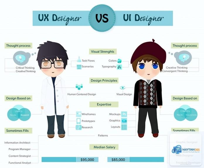 User Interface là gì - Hình 3