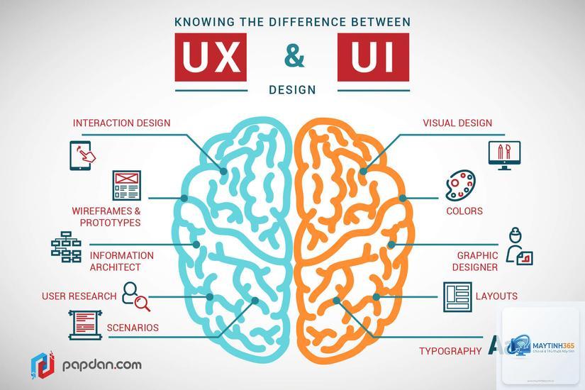 User Interface là gì