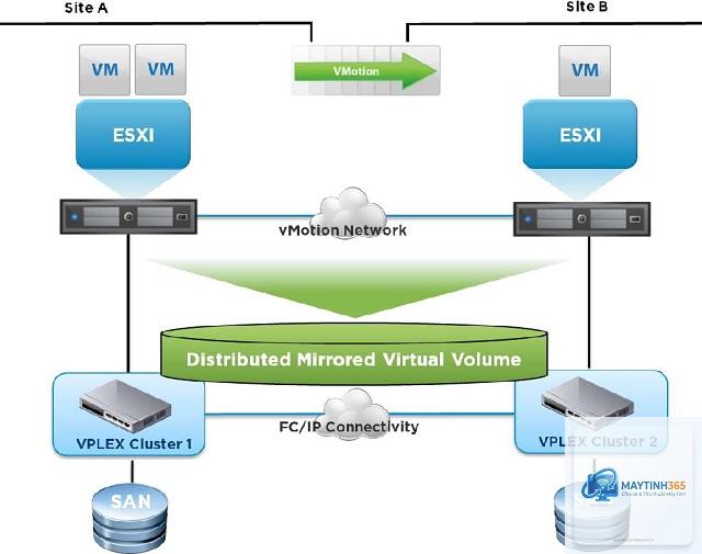 VMware là gì - Hình 4