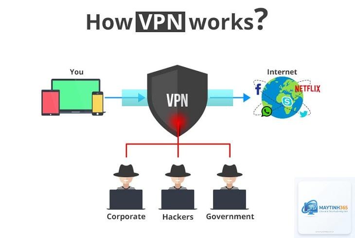 VPN là gì - Hình 2