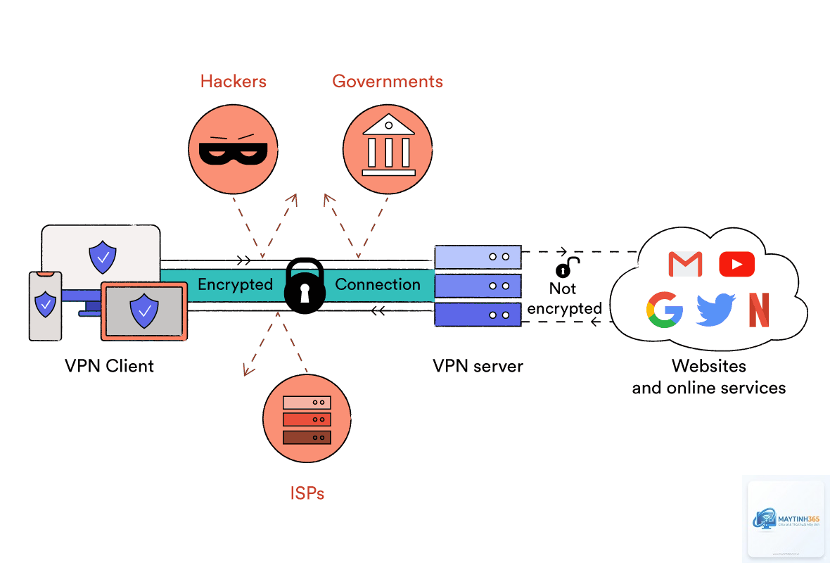 VPN là gì - Hình 3