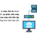 VPS là gì? Giải pháp máy chủ ảo toàn diện cho doanh nghiệp và cá nhân VPS là gì