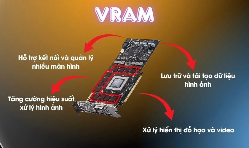VRAM là gì - Hình 4