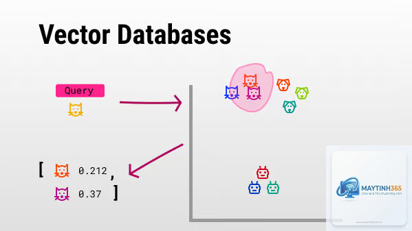 Vector Database là gì - Hình 2