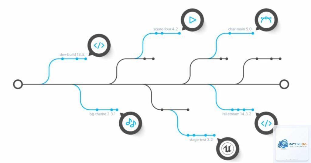 Version Control là gì