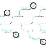 Version Control là gì? Hướng dẫn toàn diện từ cơ bản đến nâng cao cho lập trình viên Version Control là gì