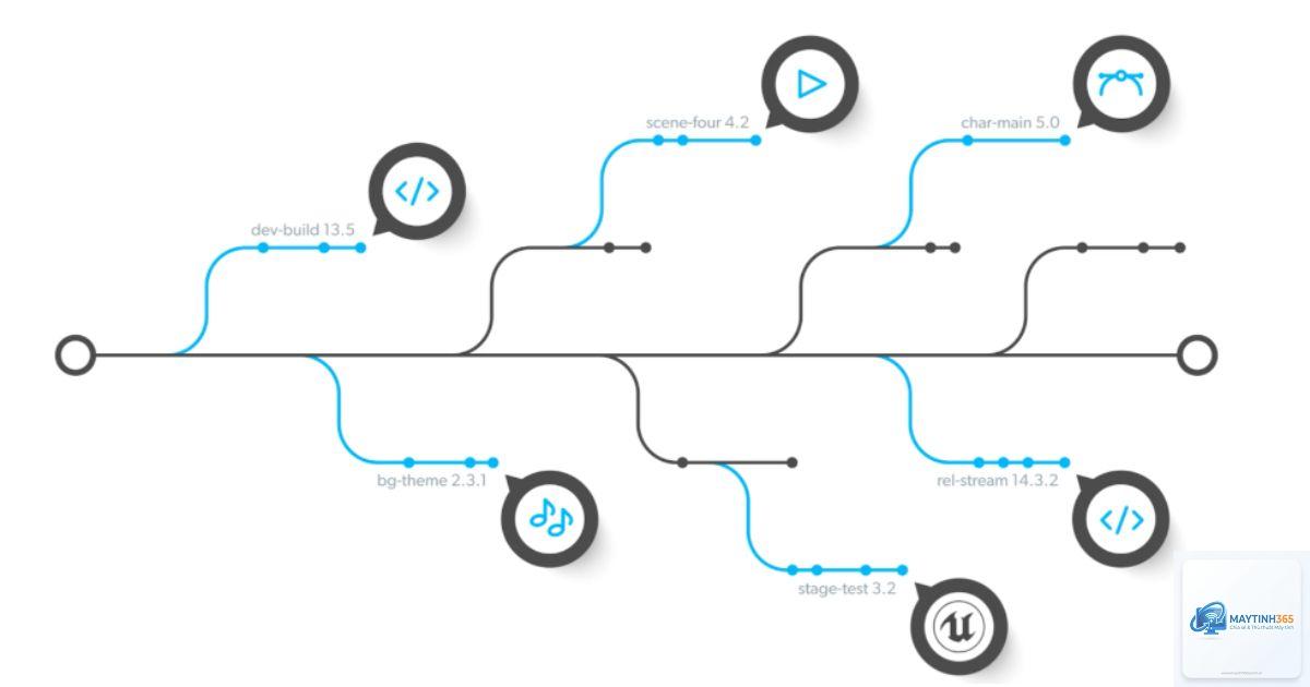 Version Control là gì - Hình 1