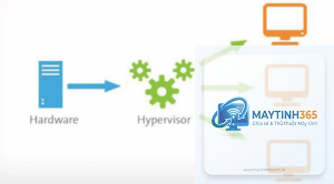 Virtual Machine là gì