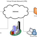 Virtual Private Network là gì