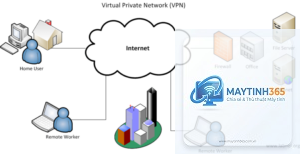 Virtual Private Network là gì