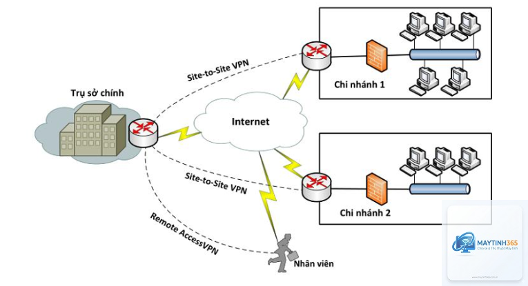 Virtual Private Network là gì - Hình 4