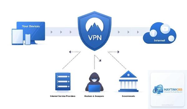 Virtual Private Network là gì - Hình 5
