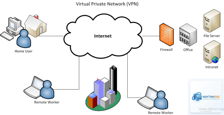 Virtual Private Network là gì
