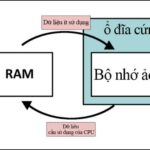 Virtual RAM là gì
