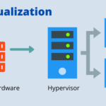 Virtualization là gì? Giải pháp ảo hóa toàn diện cho doanh nghiệp hiện đại Virtualization là gì