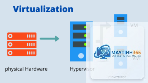Virtualization là gì