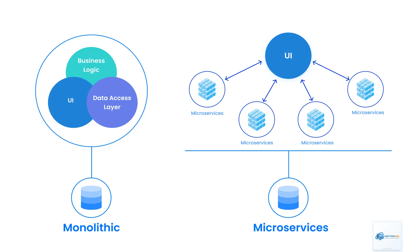 Virtualization là gì - Hình 4