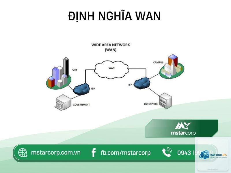 WAN là gì - Hình 3