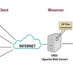 Web Server là gì