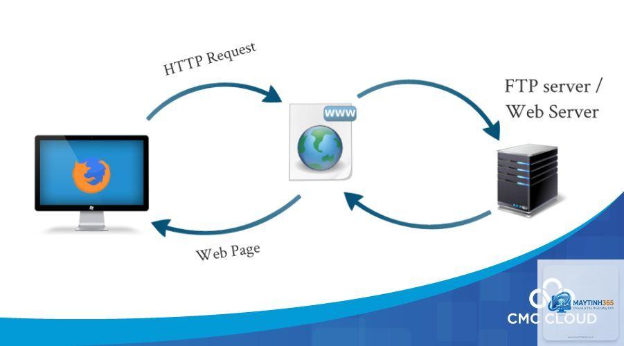 Web Server là gì - Hình 2