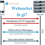 WebSocket là gì? Toàn tập về giao thức truyền tin thời gian thực cho ứng dụng hiện đại WebSocket là gì