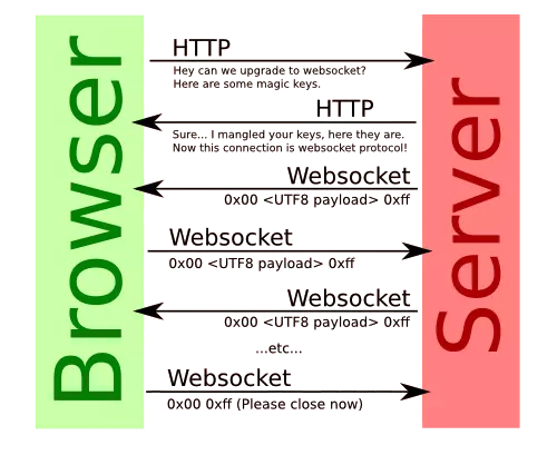 WebSocket là gì - Hình 5