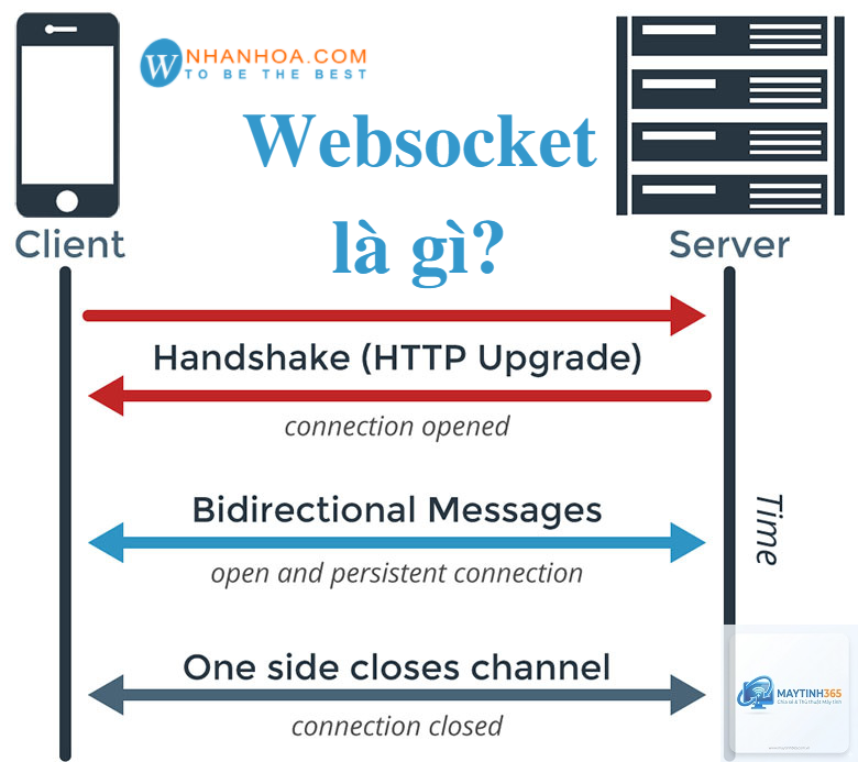 WebSocket là gì
