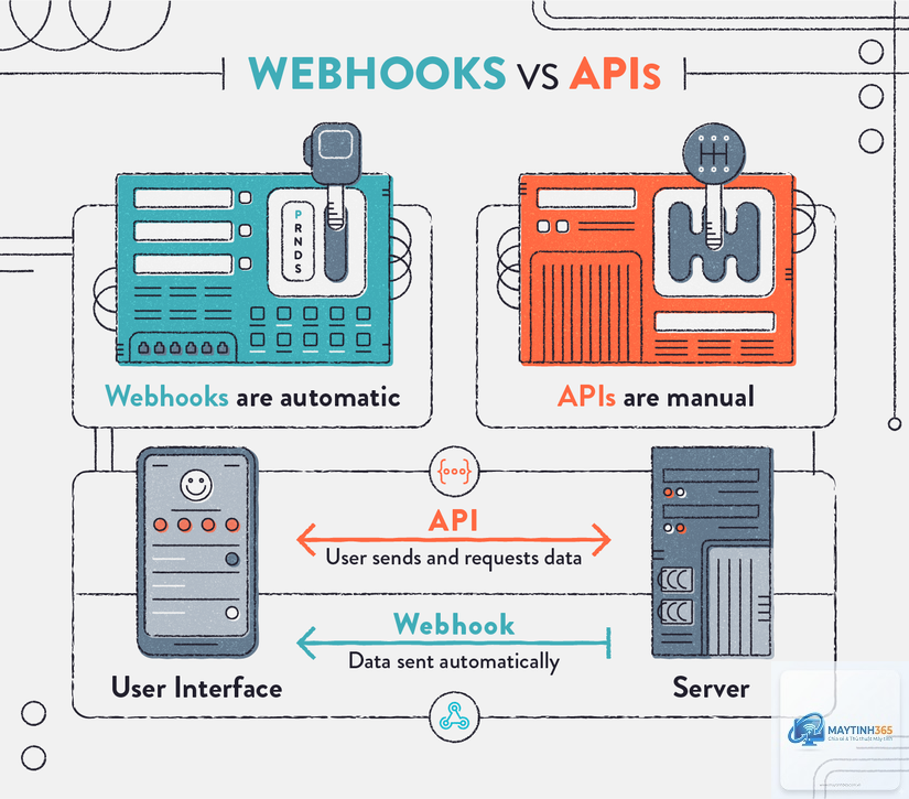 Webhook API là gì - Hình 2