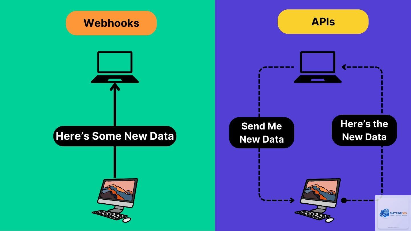 Webhook API là gì - Hình 3