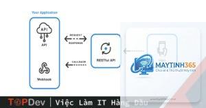 Webhook API là gì
