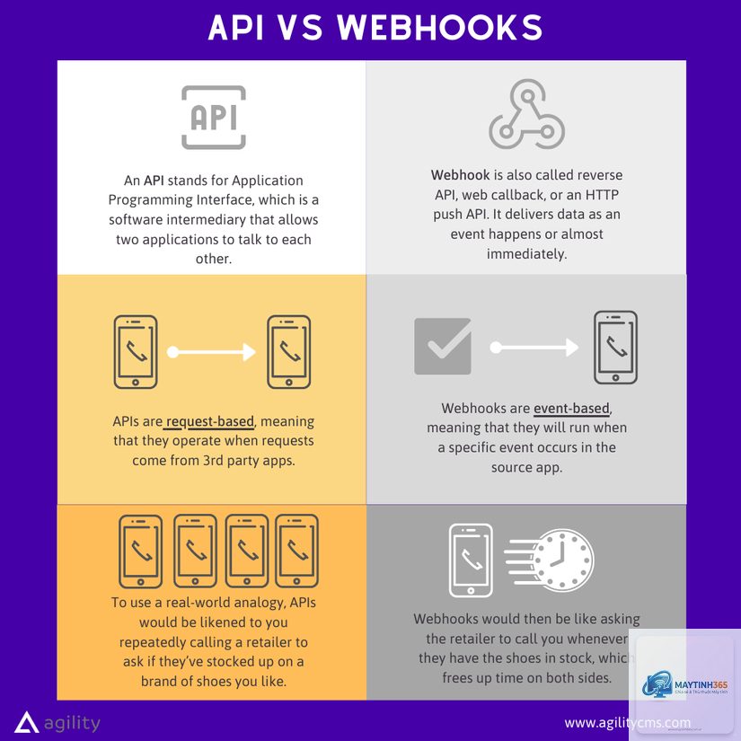 Webhook API là gì - Hình 4