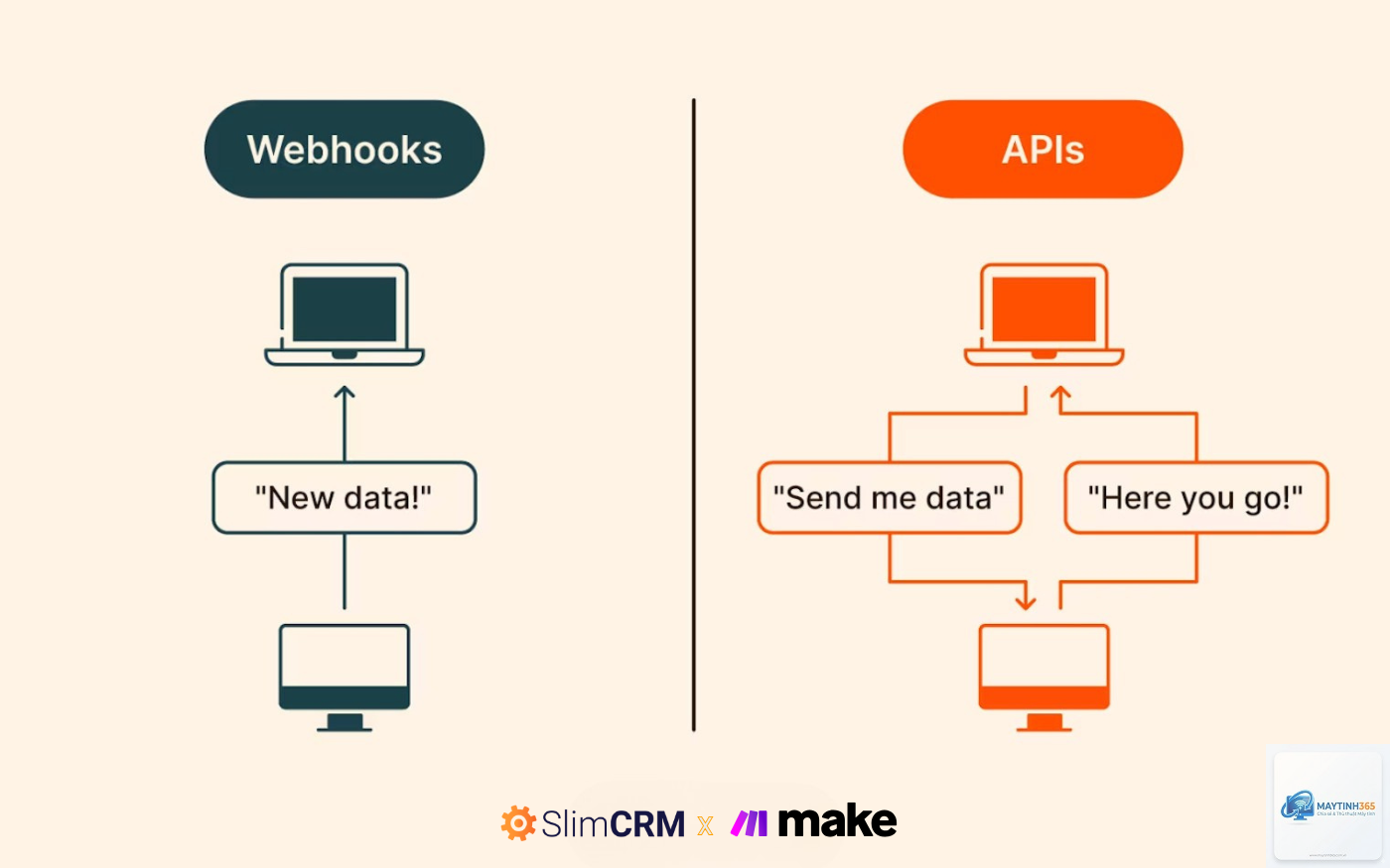 Webhook API là gì - Hình 5