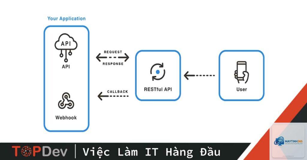 Webhook là gì