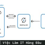 Webhook là gì