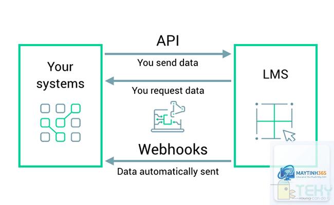 Webhook là gì - Hình 2