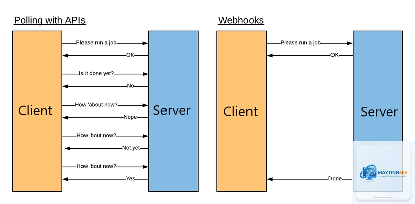 Webhook là gì - Hình 5