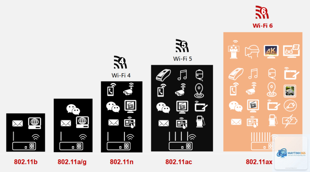 WiFi 6 là gì