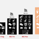 WiFi 6 là gì