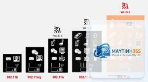 WiFi 6 là gì