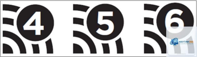 WiFi 6 là gì - Hình 3