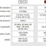 WiFi 7 là gì? Tốc độ, tính năng và tương lai của kết nối không dây thế hệ mới WiFi 7 là gì