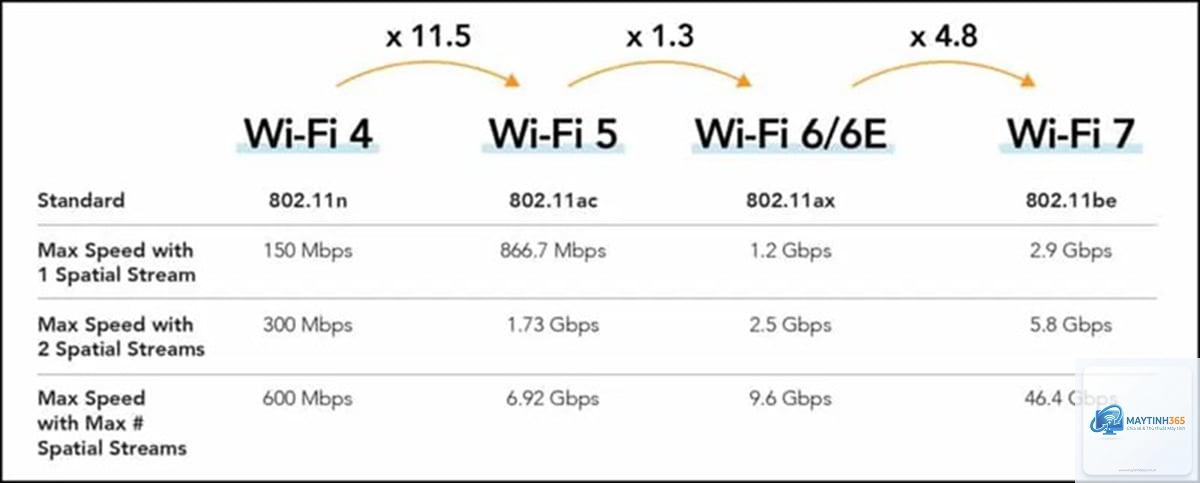 WiFi 7 là gì - Hình 3
