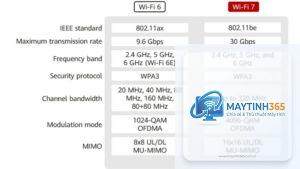 WiFi 7 là gì
