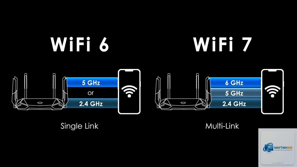 WiFi 7 là gì - Hình 4