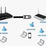 WiFi là gì